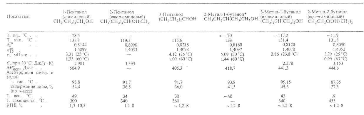 http://www.pora.ru/image/encyclopedia/9/0/1/1901.jpeg