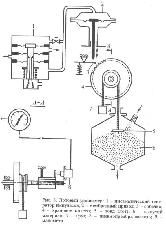 https://www.pora.ru/image/encyclopedia/0/1/5/15015.jpeg