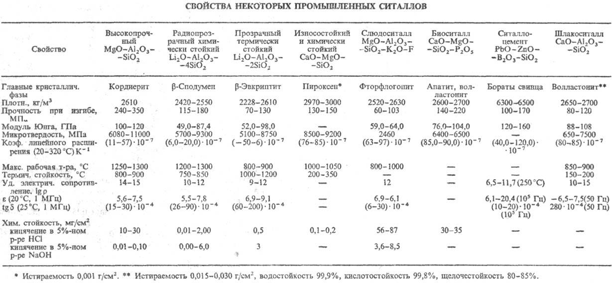 https://www.pora.ru/image/encyclopedia/0/3/5/13035.jpeg