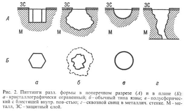 https://www.pora.ru/image/encyclopedia/0/4/5/11045.jpeg