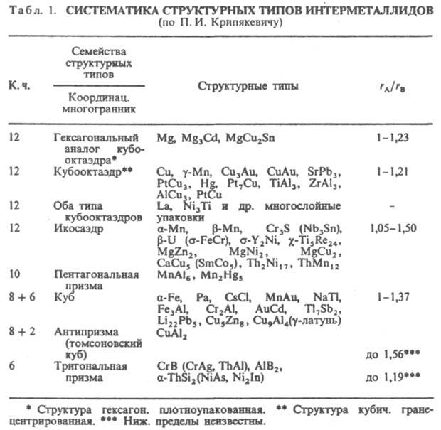 https://www.pora.ru/image/encyclopedia/0/4/7/7047.jpeg