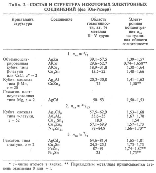 https://www.pora.ru/image/encyclopedia/0/5/2/7052.jpeg