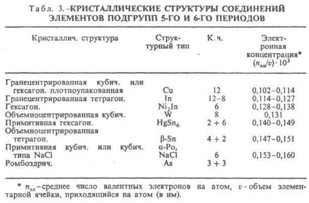 https://www.pora.ru/image/encyclopedia/0/5/3/7053.jpeg