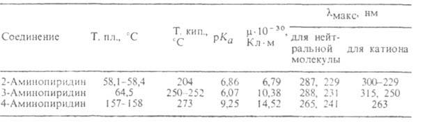 https://www.pora.ru/image/encyclopedia/0/7/0/2070.jpeg