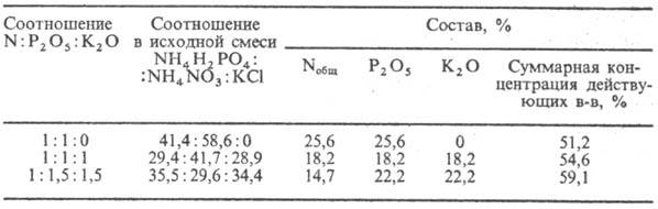 https://www.pora.ru/image/encyclopedia/0/8/8/9088.jpeg