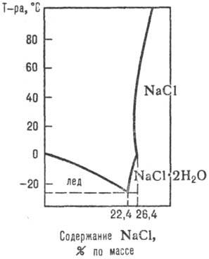 https://www.pora.ru/image/encyclopedia/1/1/2/13112.jpeg