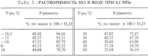 https://www.pora.ru/image/encyclopedia/1/5/0/13150.jpeg