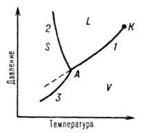 https://www.pora.ru/image/encyclopedia/1/9/8/6198.jpeg