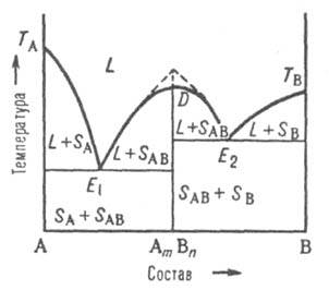 https://www.pora.ru/image/encyclopedia/2/0/2/6202.jpeg