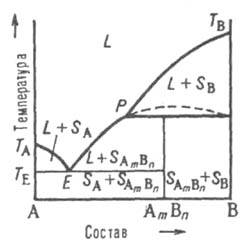 https://www.pora.ru/image/encyclopedia/2/0/3/6203.jpeg