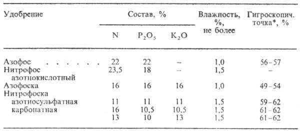 https://www.pora.ru/image/encyclopedia/2/7/0/9270.jpeg