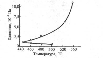 https://www.pora.ru/image/encyclopedia/2/7/7/17277.jpeg