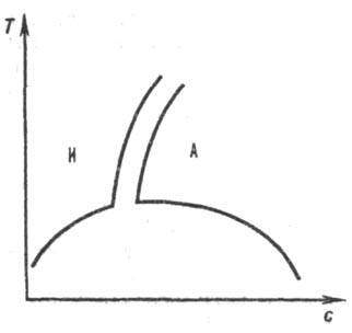 https://www.pora.ru/image/encyclopedia/2/8/8/12288.jpeg