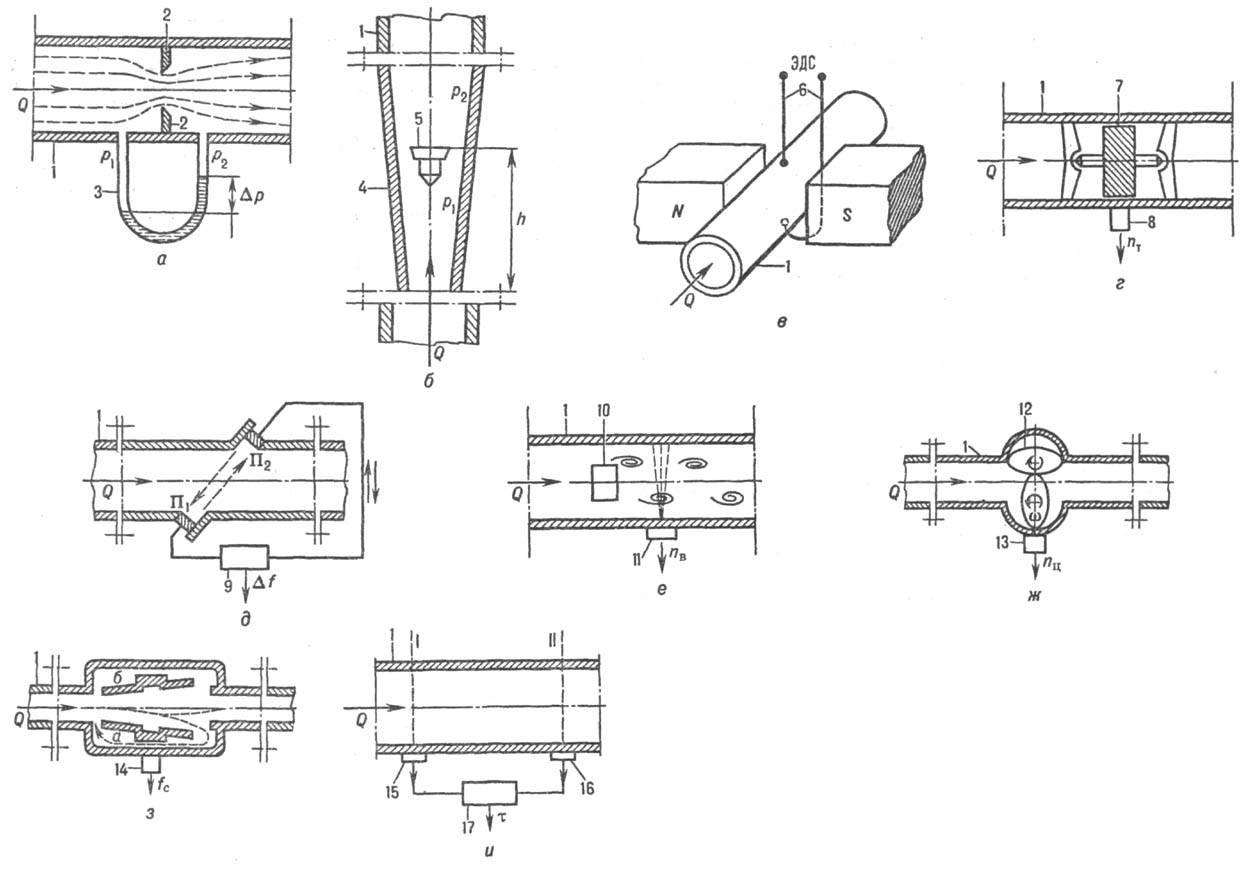 https://www.pora.ru/image/encyclopedia/3/1/9/12319.jpeg