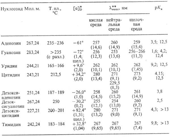 https://www.pora.ru/image/encyclopedia/3/3/3/9333.jpeg