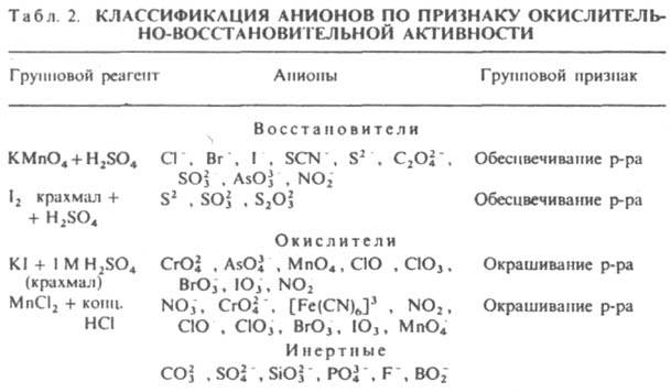 https://www.pora.ru/image/encyclopedia/3/5/4/7354.jpeg