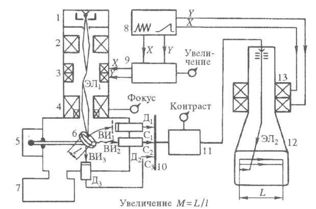 https://www.pora.ru/image/encyclopedia/3/6/7/18367.jpeg