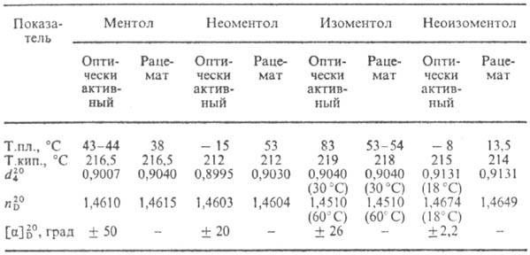 https://www.pora.ru/image/encyclopedia/3/7/2/8372.jpeg