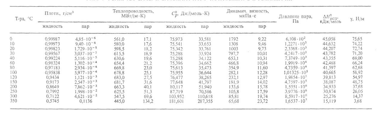 https://www.pora.ru/image/encyclopedia/4/1/1/4411.jpeg