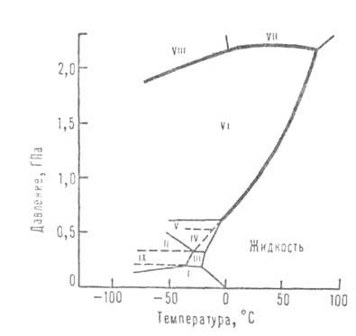 https://www.pora.ru/image/encyclopedia/4/1/2/4412.jpeg