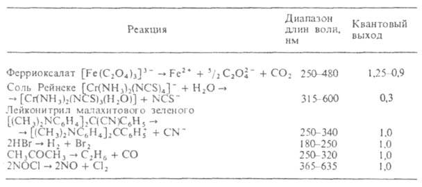 https://www.pora.ru/image/encyclopedia/4/2/1/1421.jpeg