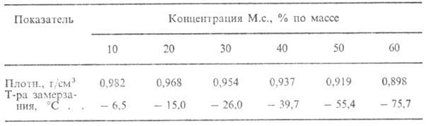 https://www.pora.ru/image/encyclopedia/4/8/1/8481.jpeg