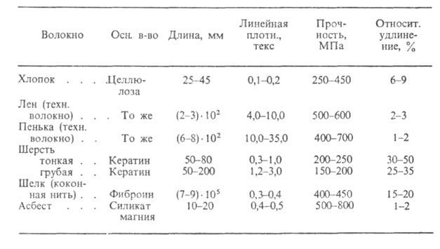 https://www.pora.ru/image/encyclopedia/5/0/2/4502.jpeg