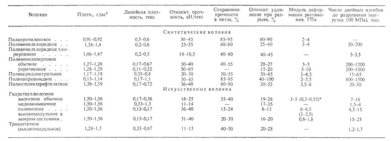 https://www.pora.ru/image/encyclopedia/5/0/3/4503.jpeg