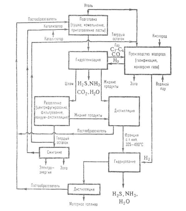 https://www.pora.ru/image/encyclopedia/5/0/3/5503.jpeg