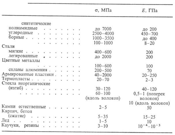 https://www.pora.ru/image/encyclopedia/5/5/3/8553.jpeg