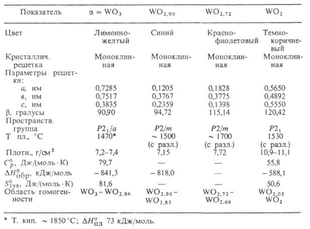 https://www.pora.ru/image/encyclopedia/5/6/4/4564.jpeg