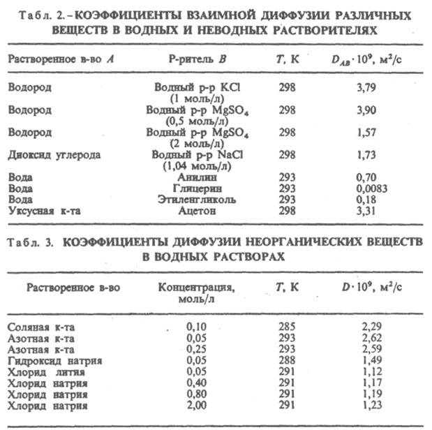 https://www.pora.ru/image/encyclopedia/5/6/7/6567.jpeg