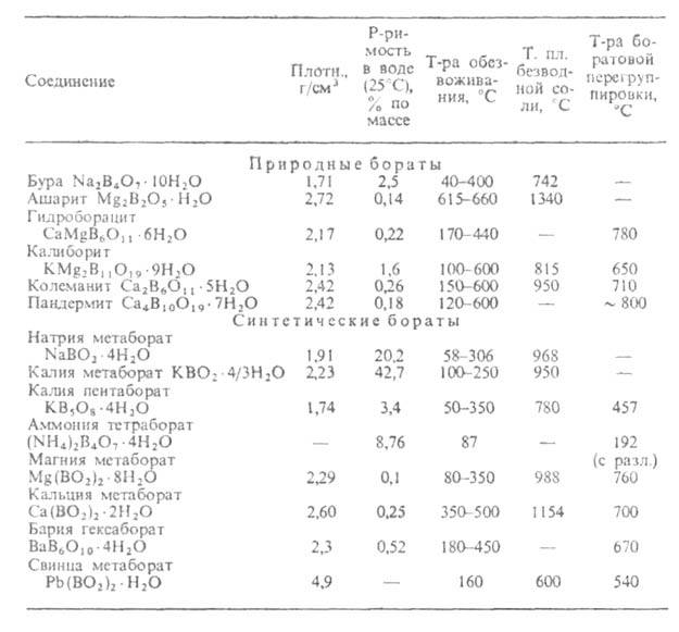 https://www.pora.ru/image/encyclopedia/5/6/8/3568.jpeg