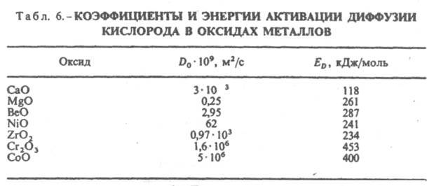 https://www.pora.ru/image/encyclopedia/5/7/0/6570.jpeg