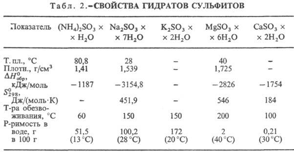 https://www.pora.ru/image/encyclopedia/5/7/1/13571.jpeg