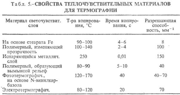 https://www.pora.ru/image/encyclopedia/5/7/2/12572.jpeg