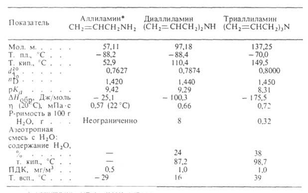 https://www.pora.ru/image/encyclopedia/5/8/2/1582.jpeg