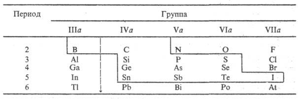 https://www.pora.ru/image/encyclopedia/6/3/3/11633.jpeg