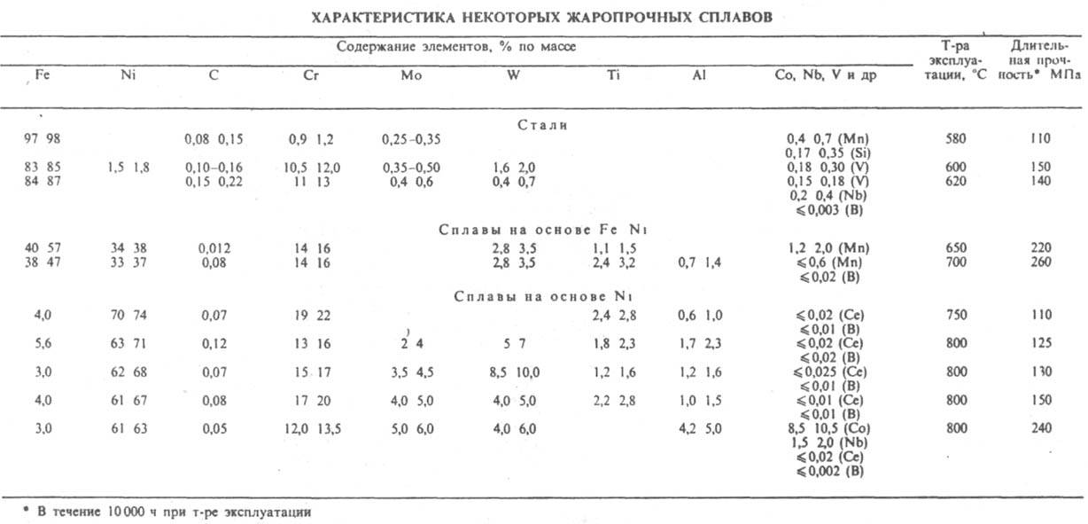 https://www.pora.ru/image/encyclopedia/6/4/8/6648.jpeg