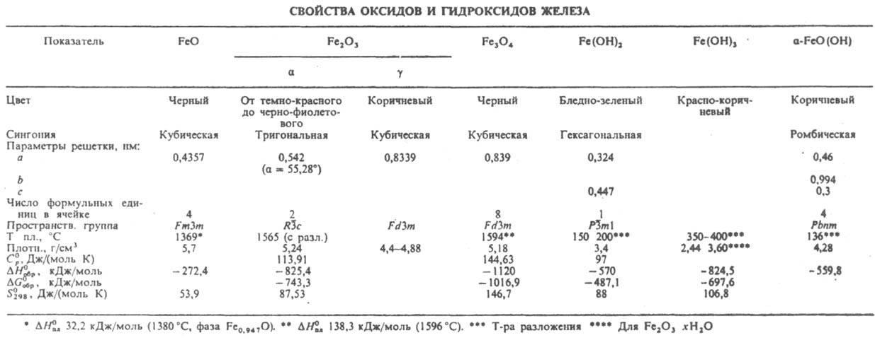 https://www.pora.ru/image/encyclopedia/6/5/2/6652.jpeg