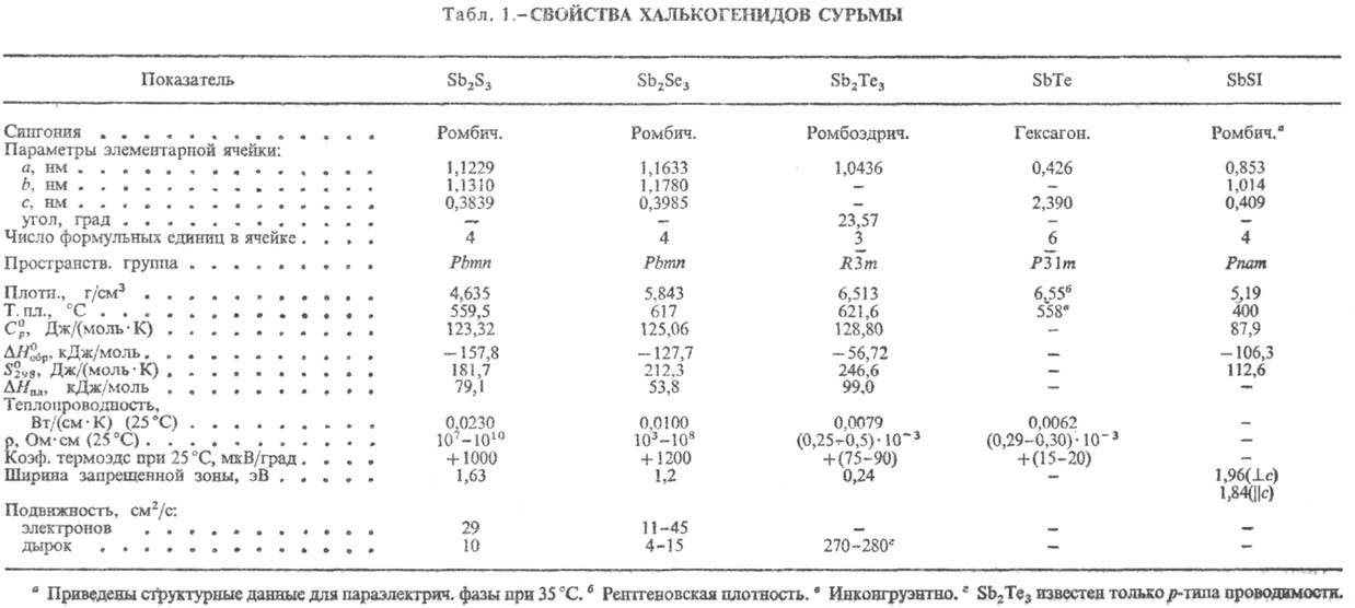 https://www.pora.ru/image/encyclopedia/6/5/4/13654.jpeg