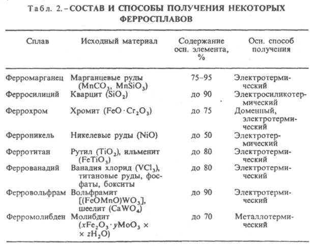 https://www.pora.ru/image/encyclopedia/6/5/5/6655.jpeg