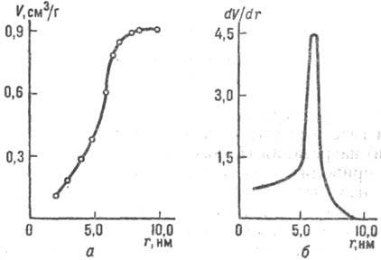 https://www.pora.ru/image/encyclopedia/6/6/2/11662.jpeg