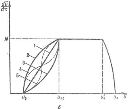 https://www.pora.ru/image/encyclopedia/6/6/2/13662.jpeg