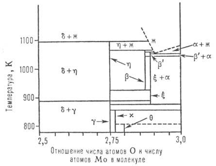 https://www.pora.ru/image/encyclopedia/6/6/8/8668.jpeg