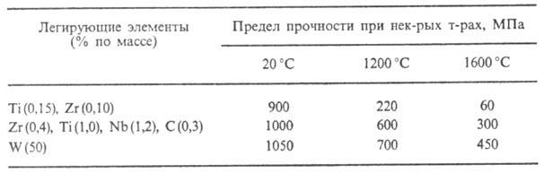 https://www.pora.ru/image/encyclopedia/6/7/1/8671.jpeg