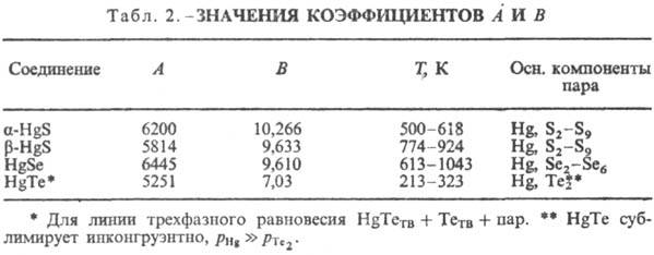 https://www.pora.ru/image/encyclopedia/6/7/6/12676.jpeg