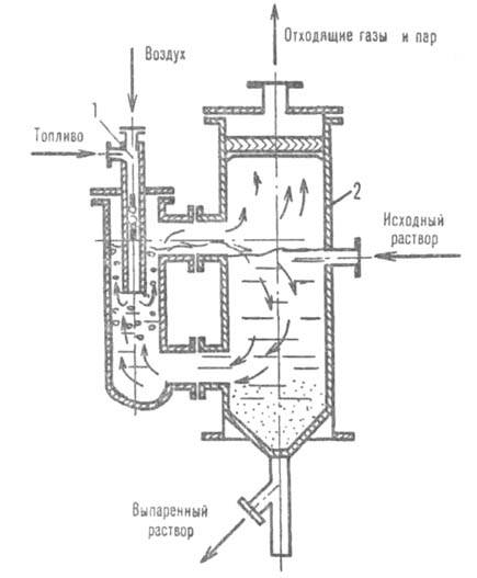 https://www.pora.ru/image/encyclopedia/7/1/0/4710.jpeg