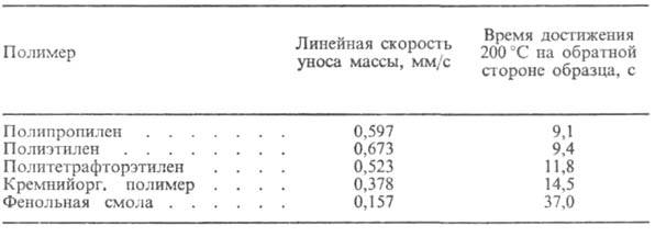 https://www.pora.ru/image/encyclopedia/7/1/2/712.jpeg