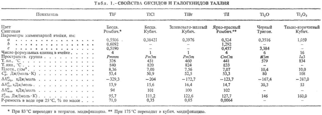 https://www.pora.ru/image/encyclopedia/7/1/3/13713.jpeg